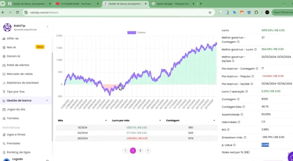 Consciência nas apostas e gestão de banca